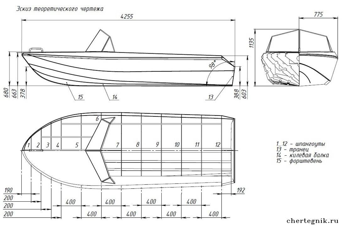 Лодка из фанеры своими руками: изготовление конструкции