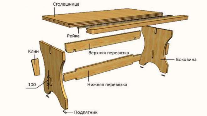 Деревянный стол своими руками