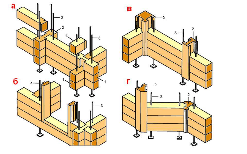 Угловые соединения деревянных изделий