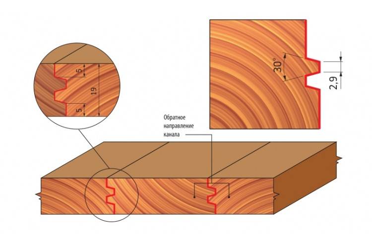 Технология изготовления изгиба древесины с пропариванием