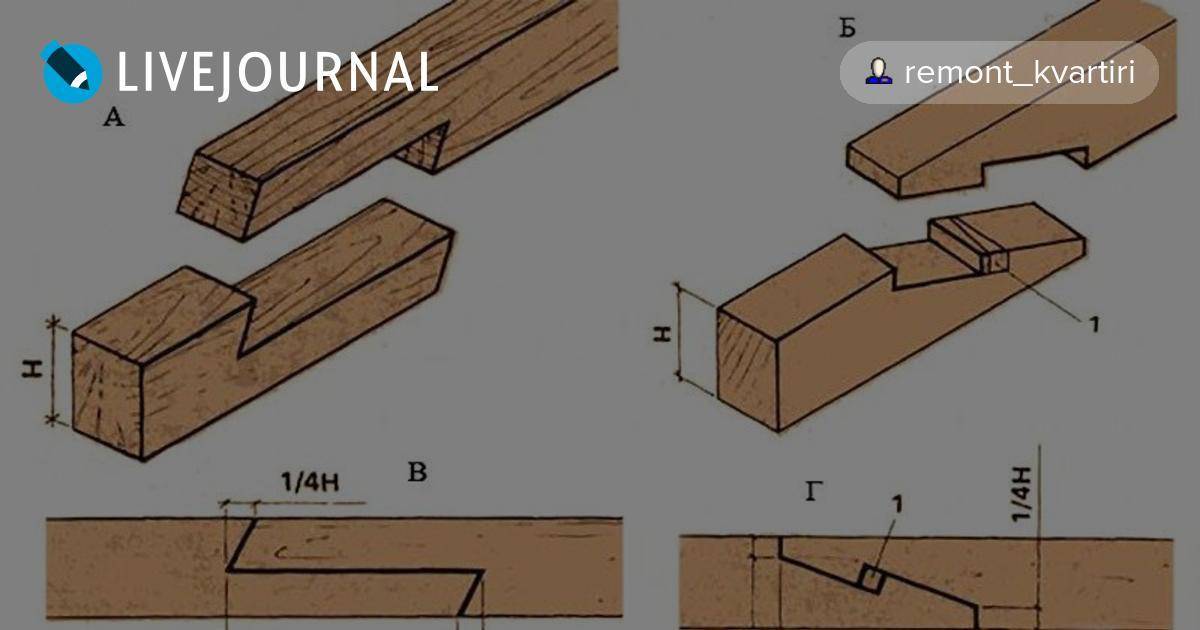 Способы соединения деревянного бруса и бревен