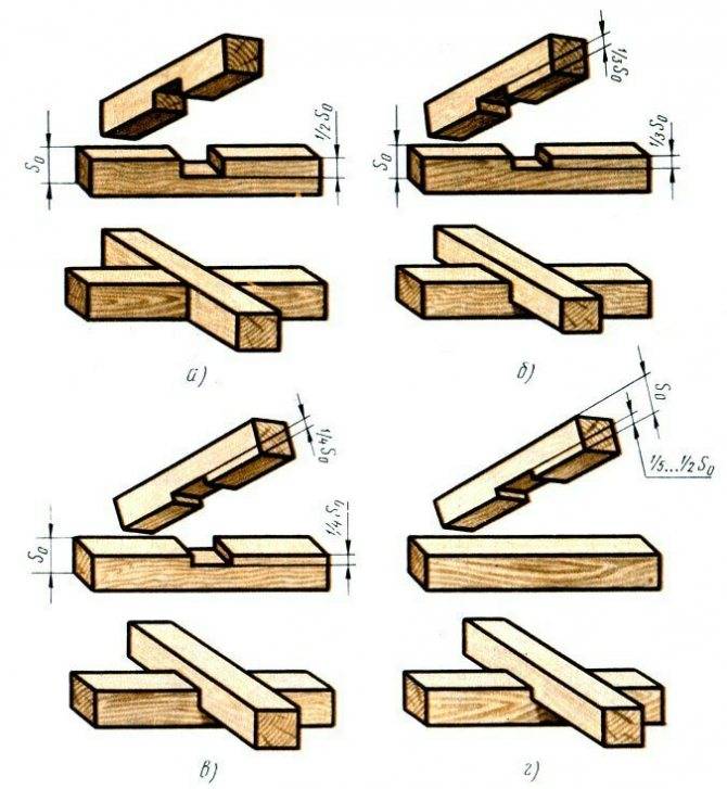 Крутые варианты соединений деревянных изделий: советы, выбор, крепление