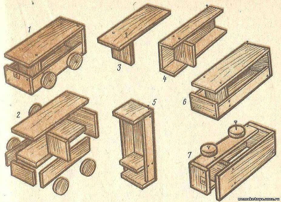 Поделки из дерева для продажи - бизнес на деревянных изделиях своими руками