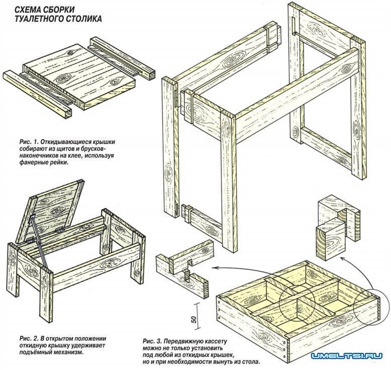 Бизнес на изготовлении столов из эпоксидной смолы и дерева своими руками в домашних условиях: технология, инструменты, оборудование