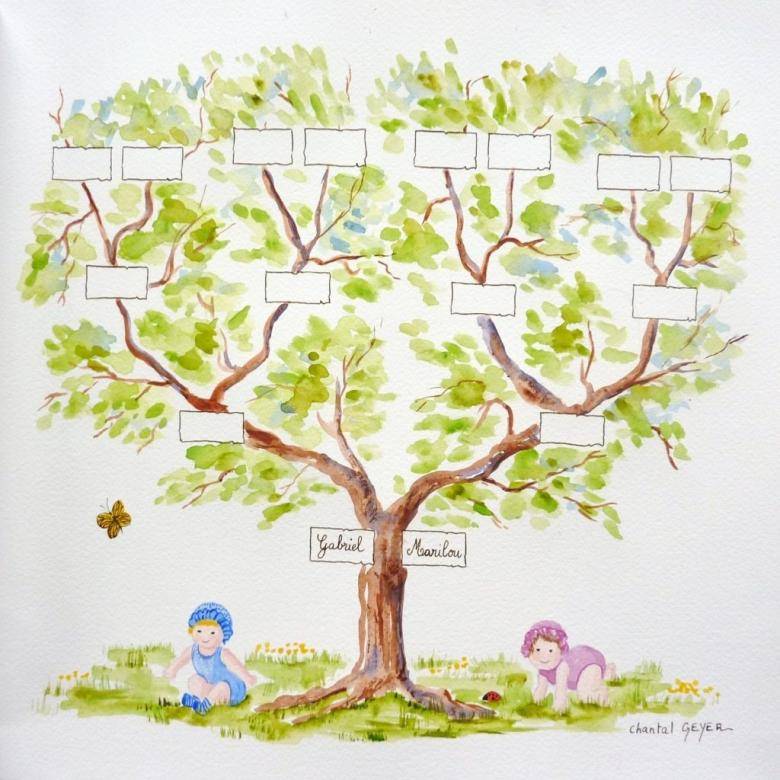 Как нарисовать семейное древо ребенку в школу