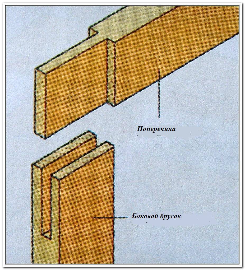 Соединение элементов деревянных конструкций. рубка углов, врубка, сплачивание