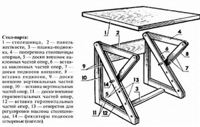 Складной столик своими руками – пошаговая инструкция по изготовлению и оформлению простых походных и стационарных моделей
