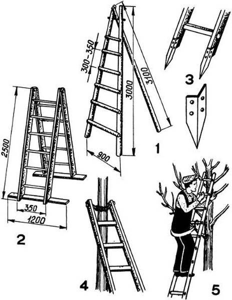Лестница своими руками: 77 фото идей оформления и советы по постройке лестниц