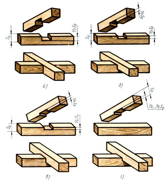 Соединение бруса в углах: способы и виды угловых креплений (фото и )