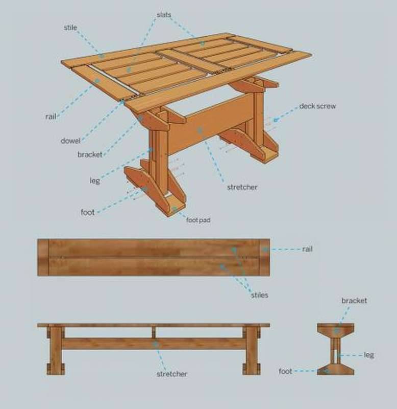 Какое дерево лучше выбрать при покупке стола — плюсы и минусы древесины для стола