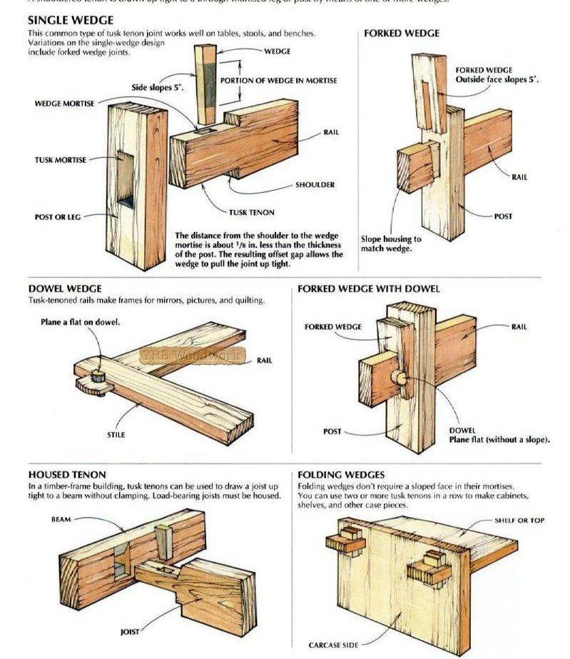 Как зафиксировать деревянные детали под углом