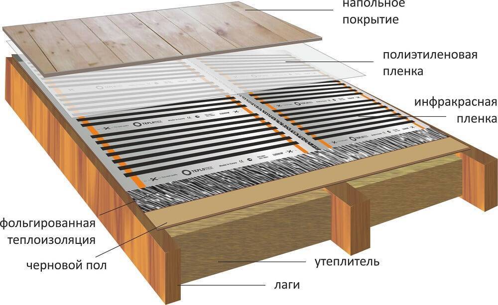 Водяной теплый пол в деревянном доме: устройство, монтаж