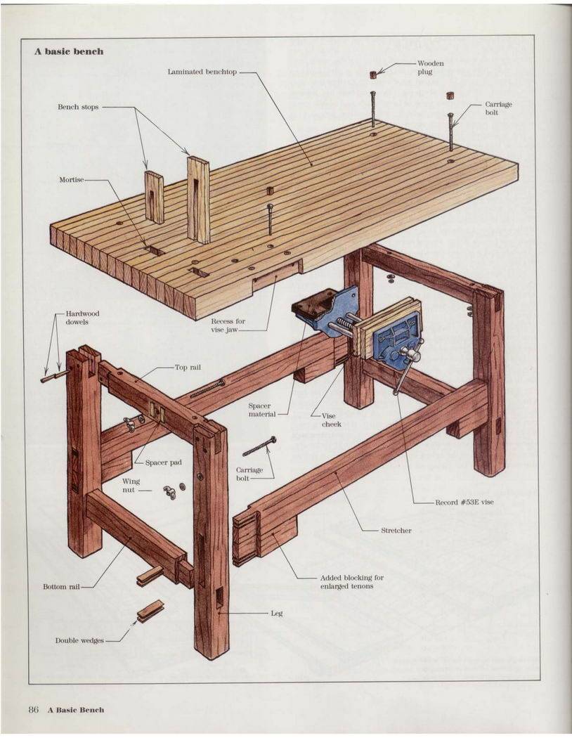 Изготовление верстака из дерева своими руками: технология, инструмент