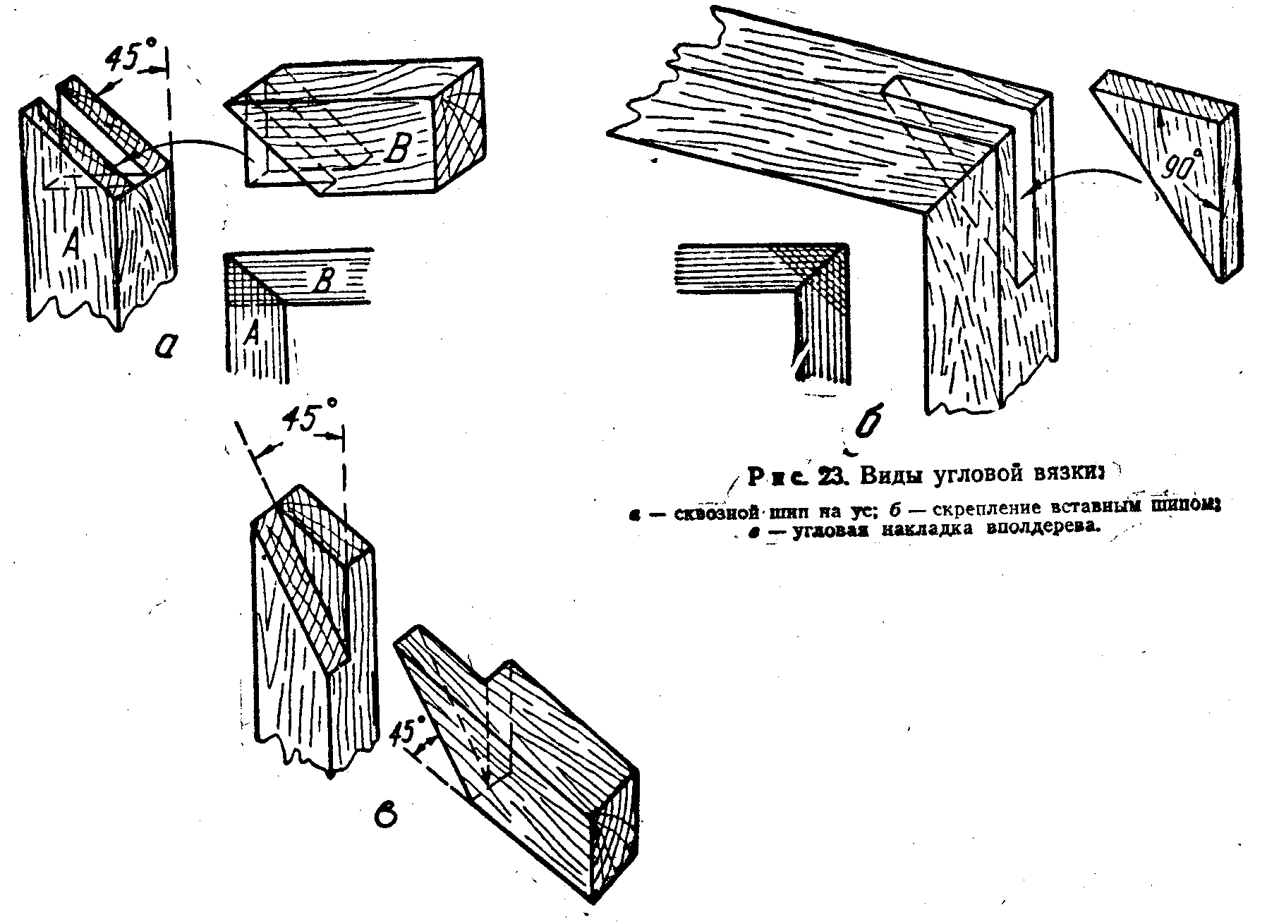 Основные виды соединений деревянных деталей