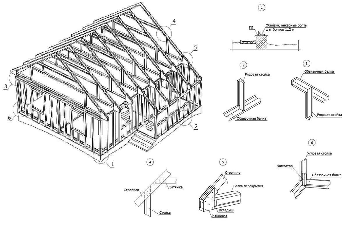 Каркасный дом своими руками: пошаговая инструкция