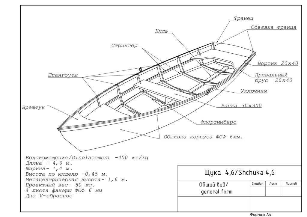 Изготовление лодки из фанеры своими руками - инструкция
