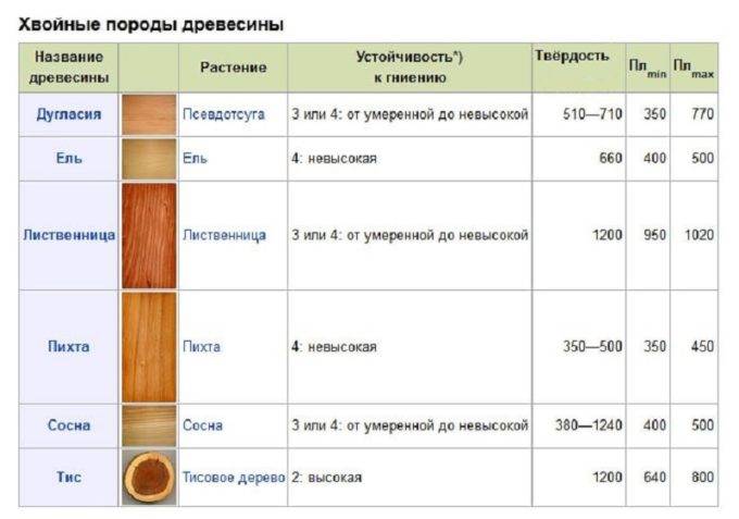 Поделки из дерева для дачи | самоделки на все случаи жизни - notperfect.ru