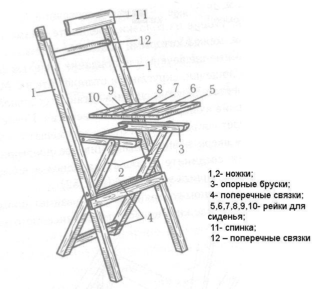 Как самостоятельно сделать скамейку для прополки грядок на даче: инструкция