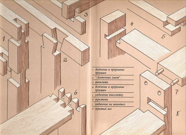 Как закрепить деревянную обрешетку к металлическому каркасу — основные тезисы