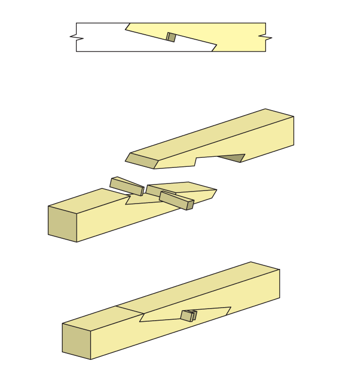 Соединение бруса между собой: способы стыковки под прямым углом, продольное и угловое соединение