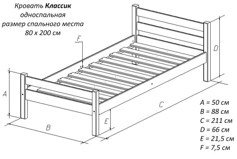 Деревянная кровать своими руками: чертежи, фото