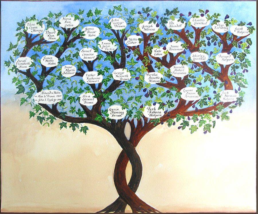 Как сделать родословное дерево семьи своими руками