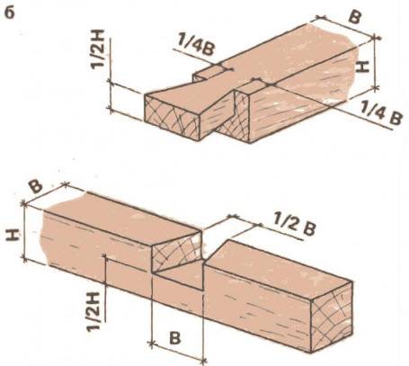 Основные виды соединений деревянных деталей