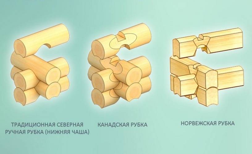 Технология соединения брусков из древесины