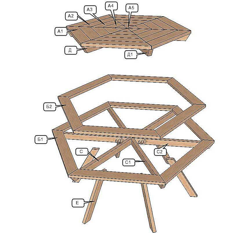Стол и скамейки для беседки своими руками, видео, фото, чертежи изготовления лавки и столиков