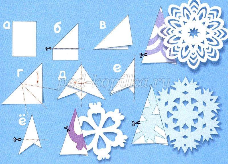 Снежинки на новый год 2022 своими руками из разных материалов — простые схемы и шаблоны для детей