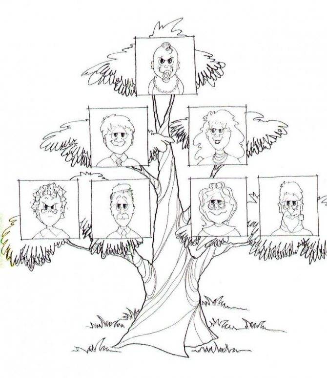 Как нарисовать семейное дерево: как составить, учимся рисовать в разных техниках легко и просто для школы