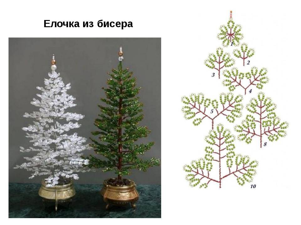 Как сделать дерево из бисера — пошаговая инструкция и схема с фото