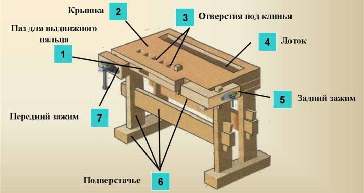 Игрушечный верстак и деревянные  инструменты (с чертежами)