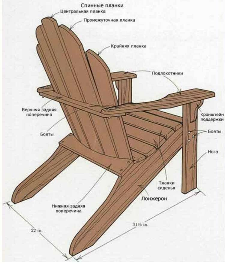 Как сделать садовое кресло: способы изготовления самодельного кресла из дерева