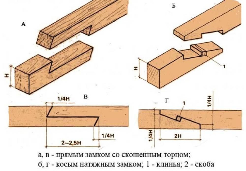 Надежное тройное угловое соединение деревянных деталей